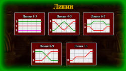 Игровые линии в игровом автомате Королева Клеопатра