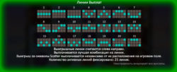 Линии выплат в аппарате Sky Way