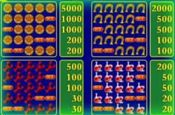 Таблицы крупных выплат в игровом автомате Крышки