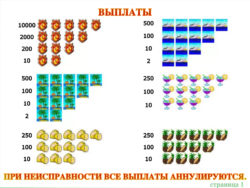 Выплаты в Slot-O-Pol